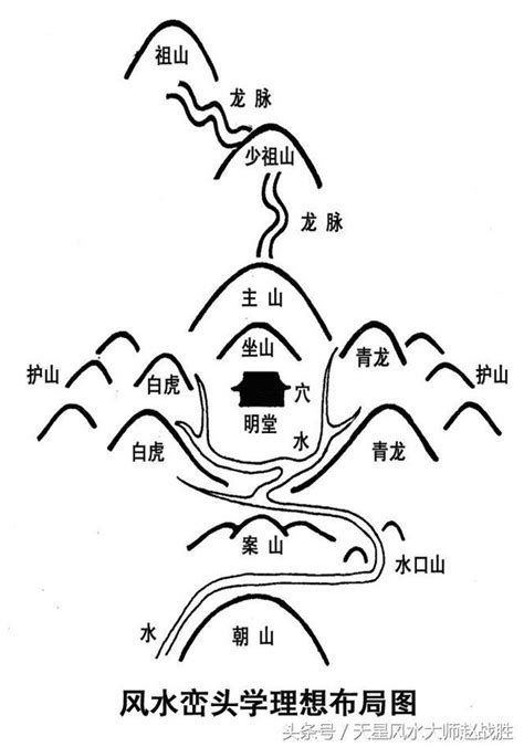 風水巒頭